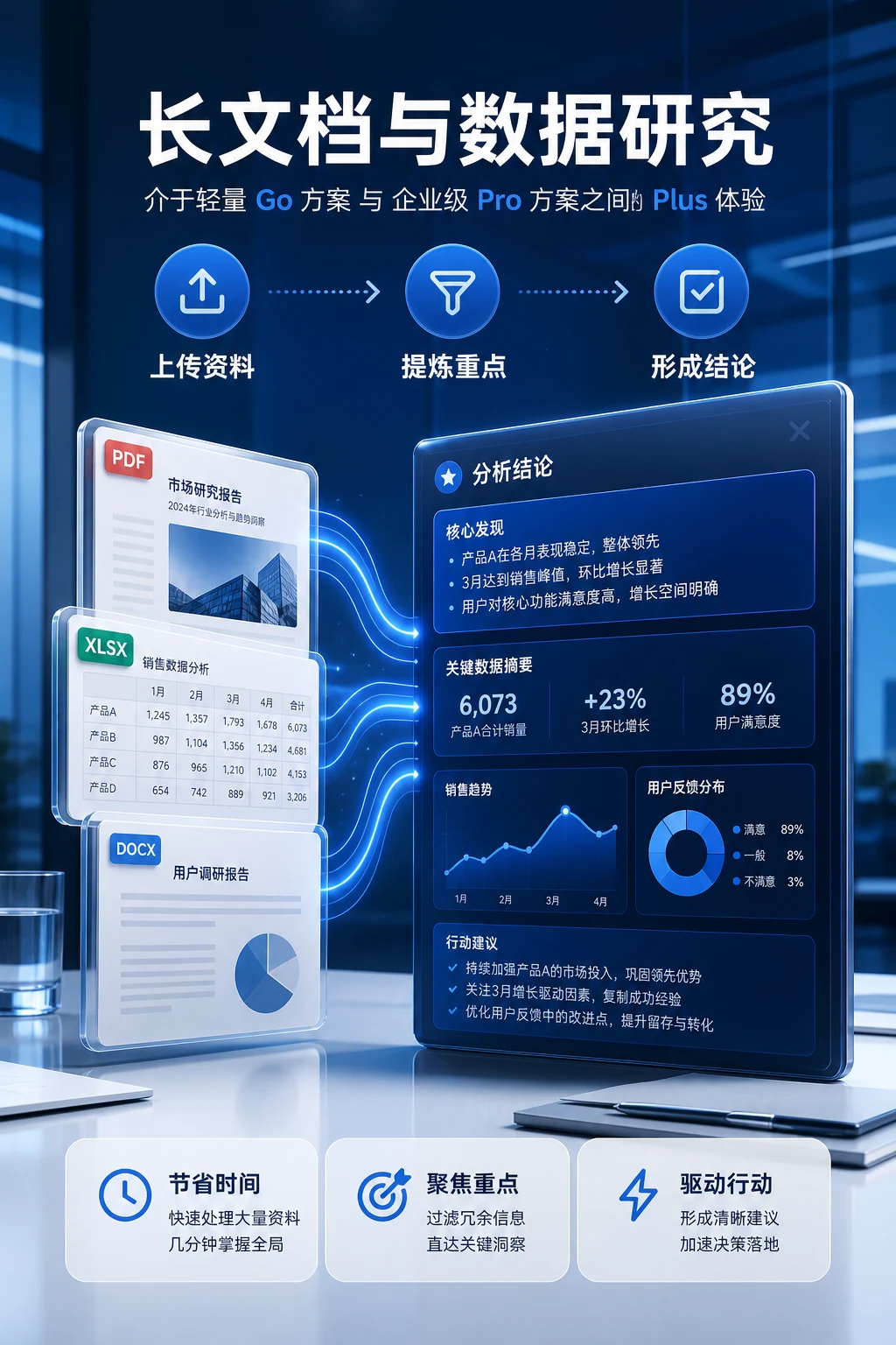 ChatGPT Plus 长文档与数据研究