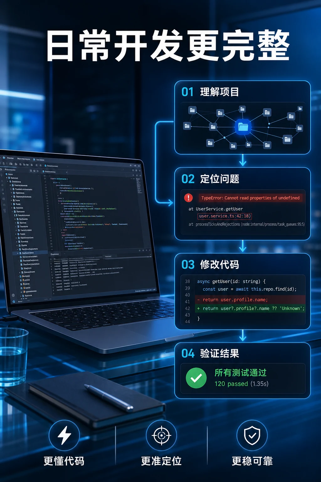 ChatGPT Plus 日常开发