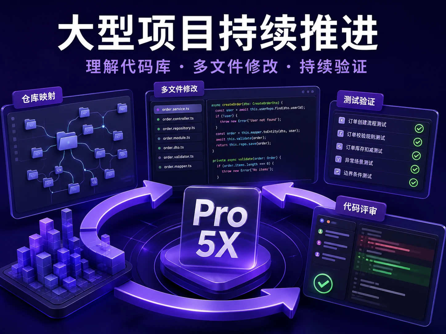 大型项目持续推进