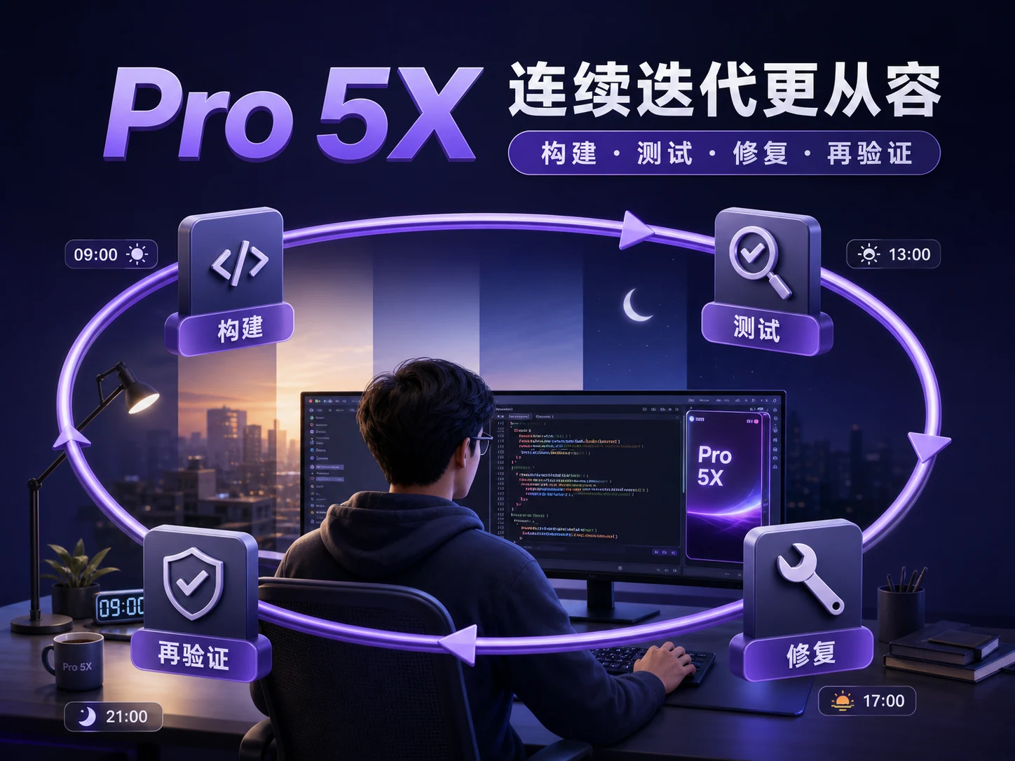 连续迭代